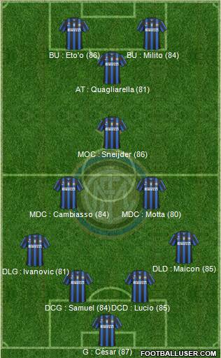 F.C. Internazionale Formation 2011