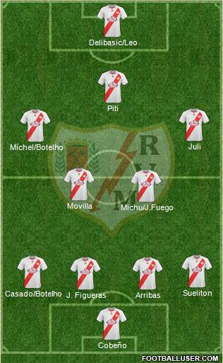Rayo Vallecano de Madrid S.A.D. Formation 2011