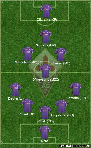 Fiorentina Formation 2011