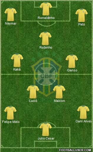 Brazil Formation 2011