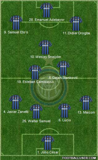 F.C. Internazionale Formation 2011