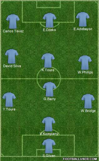 Champions League Team Formation 2011