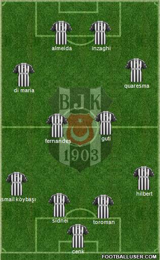 Besiktas JK Formation 2011