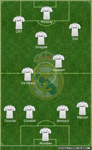 Real Madrid C.F. Formation 2011