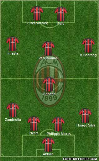 A.C. Milan Formation 2011