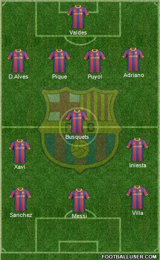 F.C. Barcelona Formation 2011