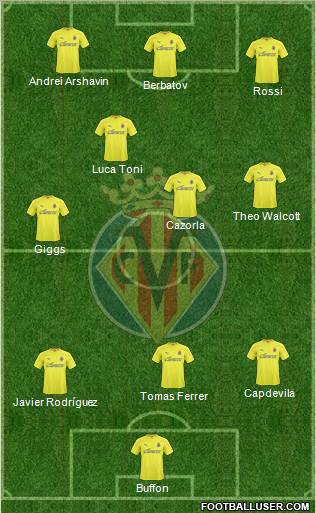 Villarreal C.F., S.A.D. Formation 2011