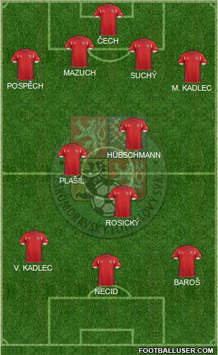 Czech Republic Formation 2011