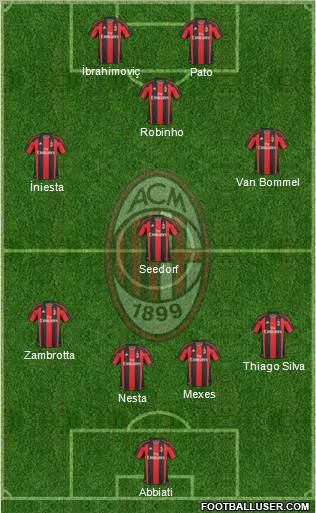 A.C. Milan Formation 2011