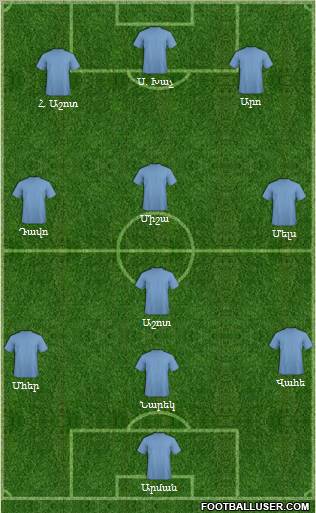 Dream Team Formation 2011