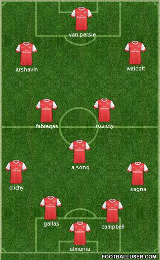 Arsenal Formation 2011