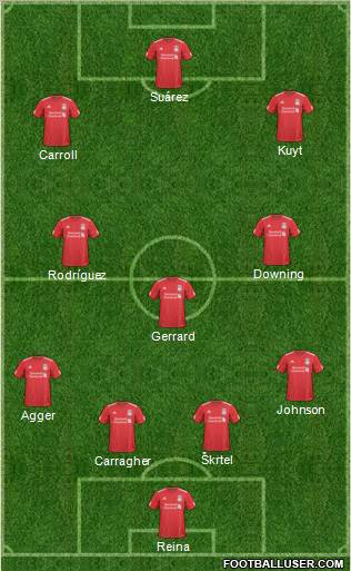 Liverpool Formation 2011
