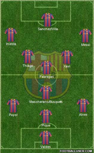 F.C. Barcelona Formation 2011