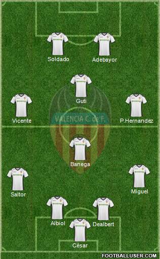 Valencia C.F., S.A.D. Formation 2011