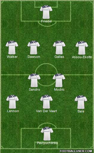 Tottenham Hotspur Formation 2011