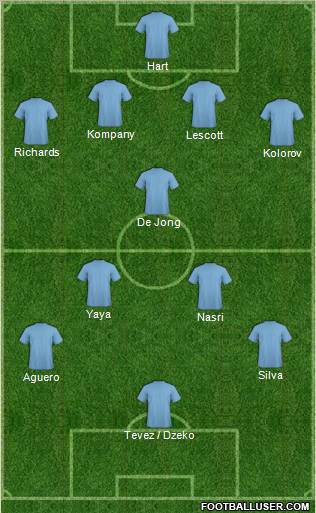 Dream Team Formation 2011