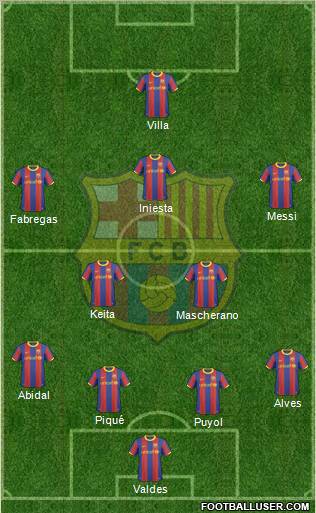 F.C. Barcelona Formation 2011