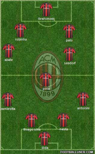 A.C. Milan Formation 2011