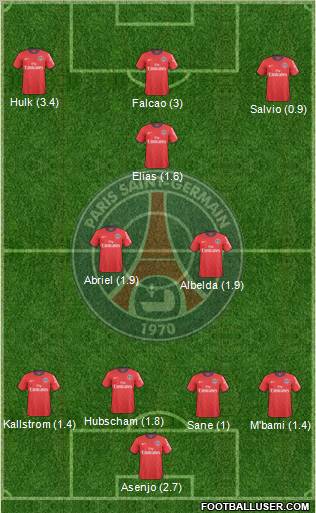 Paris Saint-Germain Formation 2011