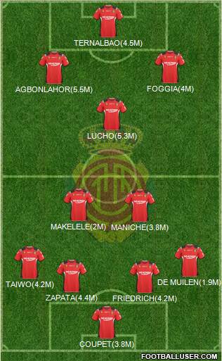 R.C.D. Mallorca S.A.D. Formation 2011