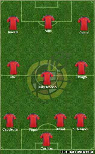 Spain Formation 2011