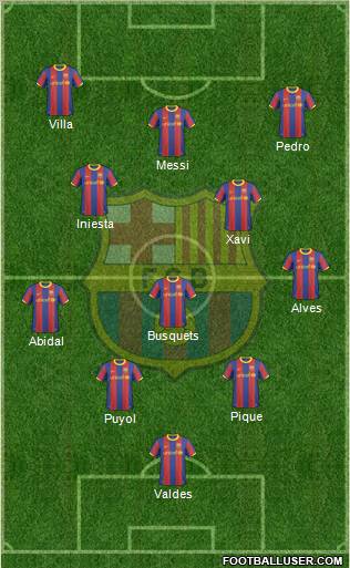 F.C. Barcelona Formation 2011