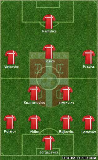 Serbia Formation 2011