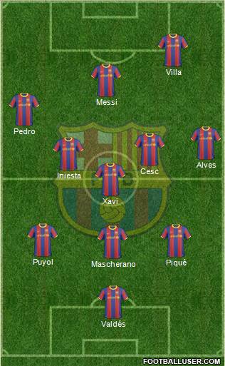 F.C. Barcelona Formation 2011