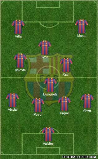 F.C. Barcelona Formation 2011