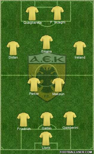 AEK Athens Formation 2011