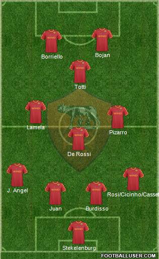 AS Roma Formation 2011