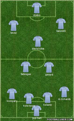 Manchester City Formation 2011