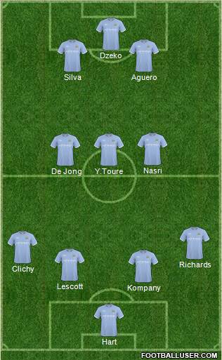 Manchester City Formation 2011