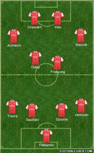 Arsenal Formation 2011