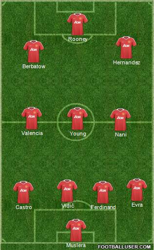 Manchester United Formation 2011