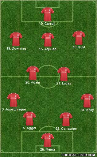 Liverpool Formation 2011