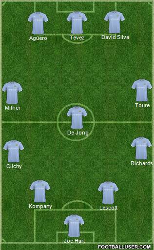 Manchester City Formation 2011
