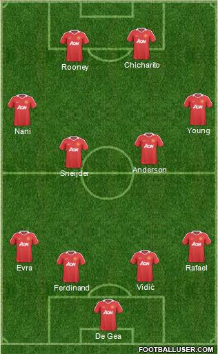 Manchester United Formation 2011
