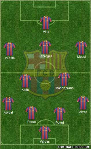 F.C. Barcelona Formation 2011
