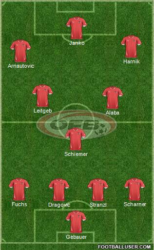 Austria 4-3-3 football formation