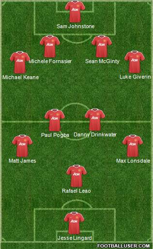 Manchester United Formation 2011