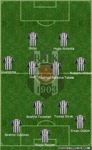 Besiktas JK Formation 2011