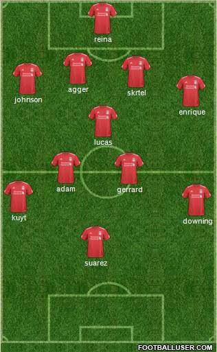 Liverpool Formation 2011