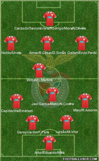 Sport Lisboa e Benfica - SAD Formation 2011