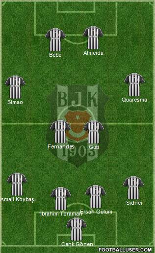 Besiktas JK Formation 2011