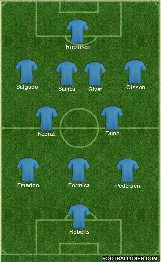 Fifa Team Formation 2011