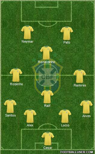 Brazil Formation 2011