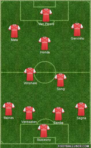 Arsenal Formation 2011