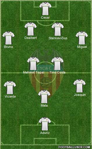 Valencia C.F., S.A.D. Formation 2011