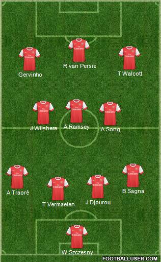 Arsenal Formation 2011